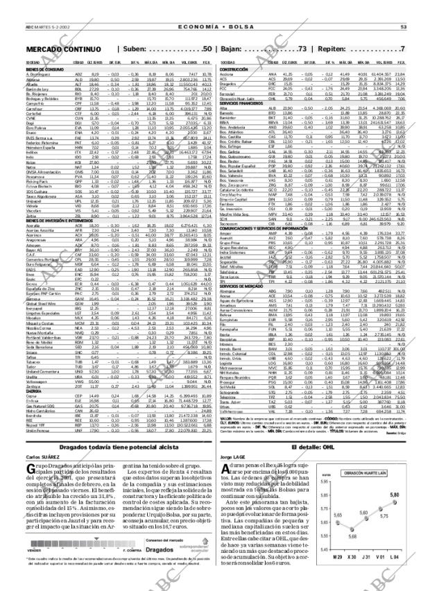 ABC MADRID 05-02-2002 página 53