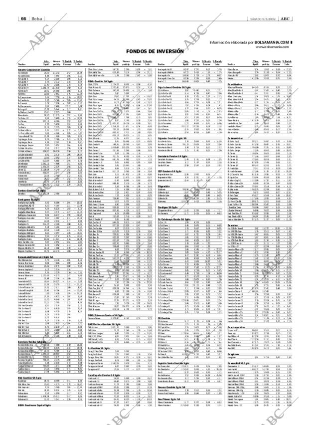 ABC SEVILLA 09-03-2002 página 66