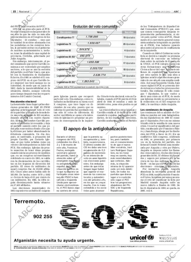 ABC MADRID 29-03-2002 página 15
