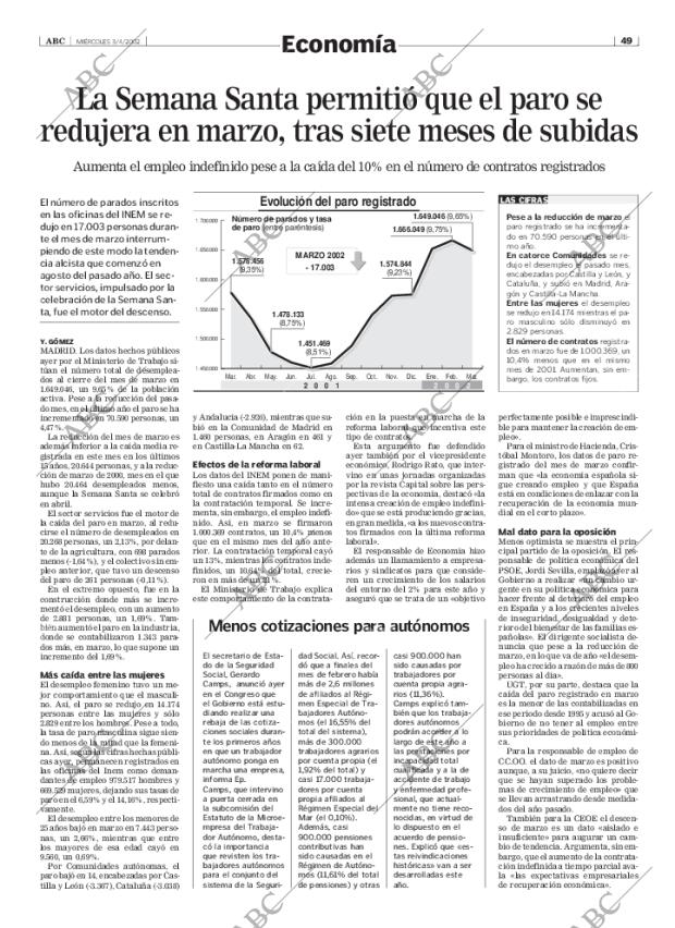 ABC MADRID 03-04-2002 página 49