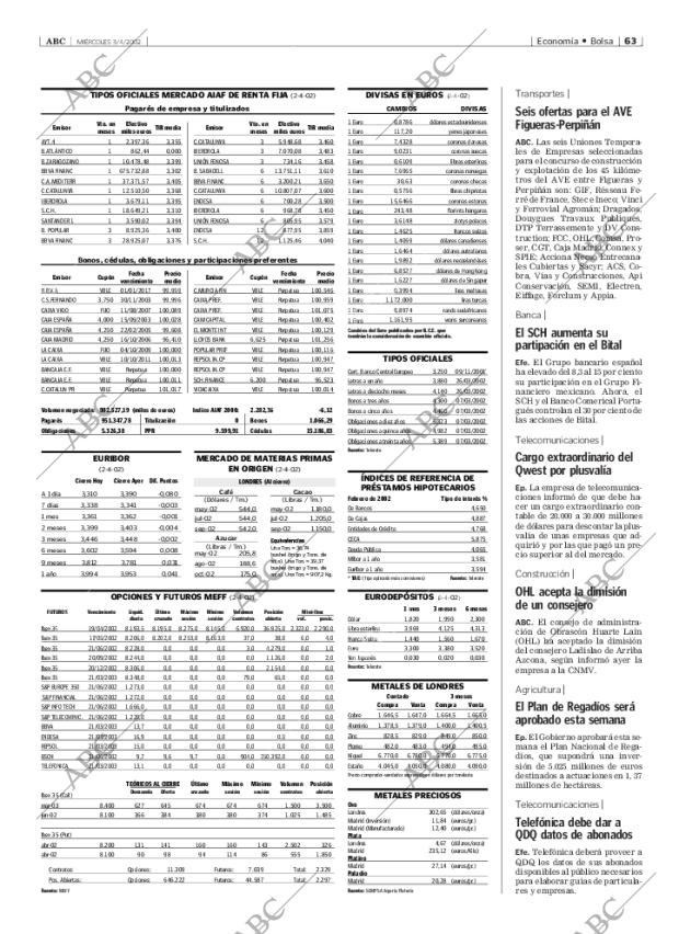 ABC MADRID 03-04-2002 página 63