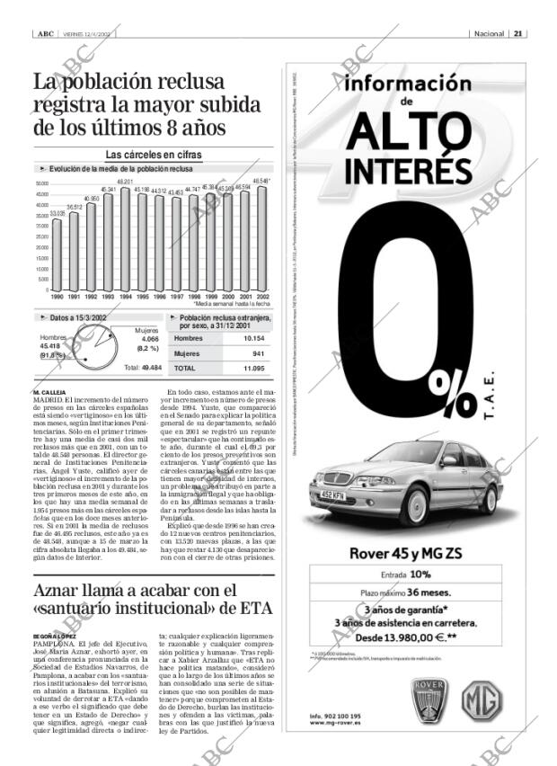 ABC SEVILLA 12-04-2002 página 21