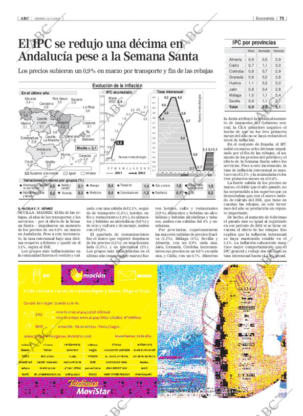 ABC SEVILLA 12-04-2002 página 71
