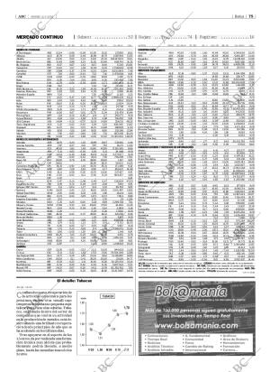 ABC SEVILLA 12-04-2002 página 75