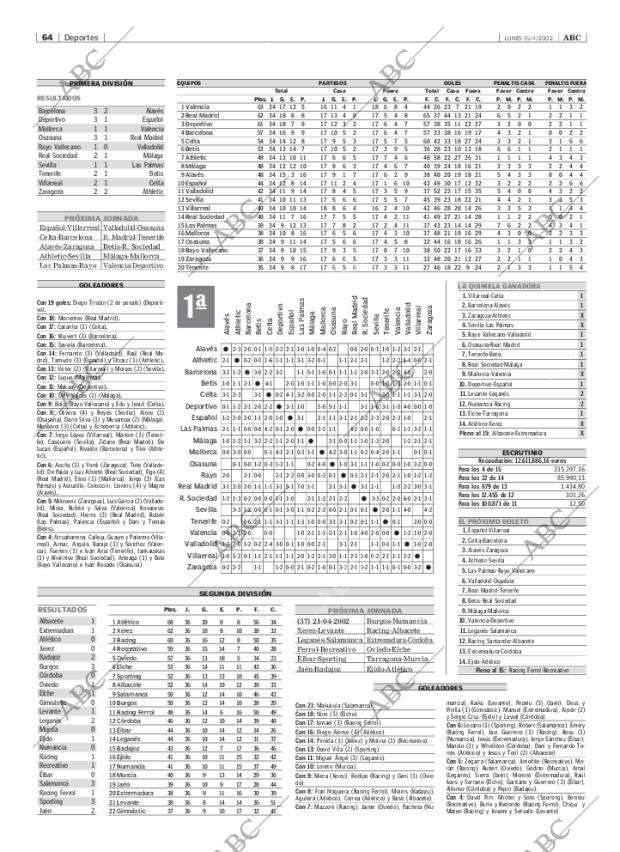 ABC MADRID 15-04-2002 página 64