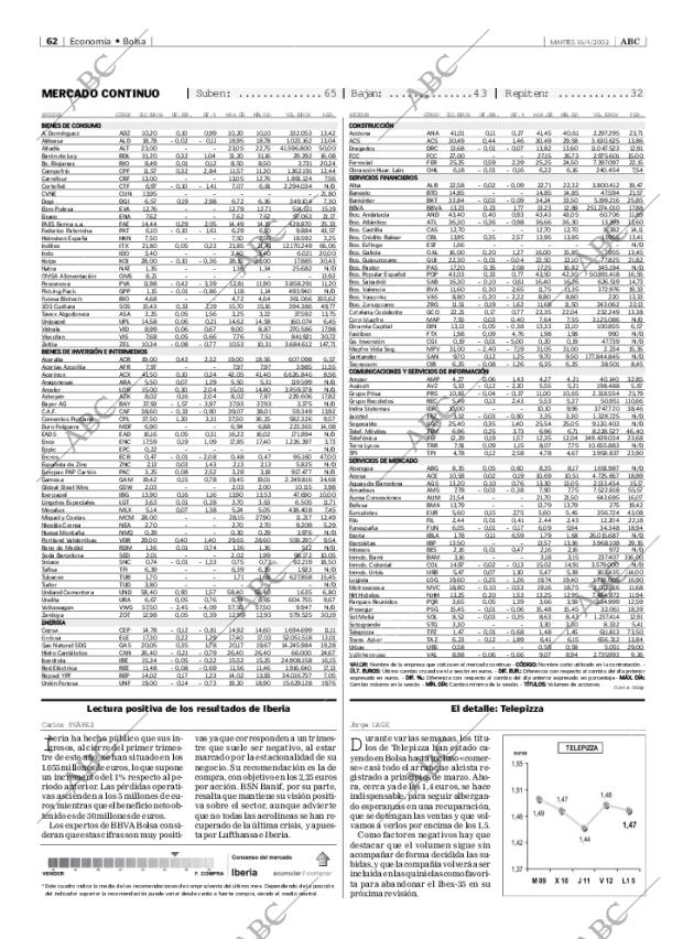 ABC MADRID 16-04-2002 página 62