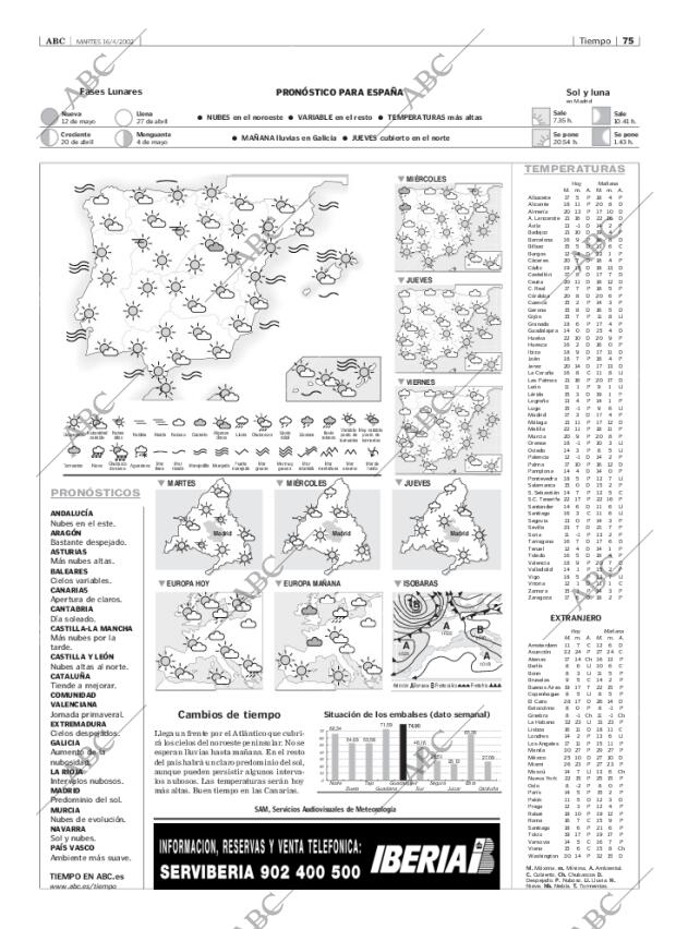ABC MADRID 16-04-2002 página 75