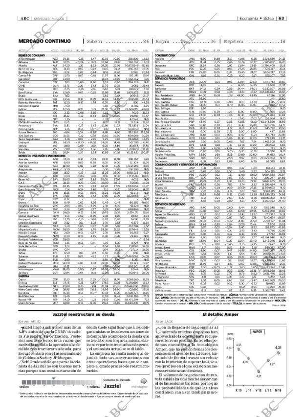 ABC MADRID 17-04-2002 página 63