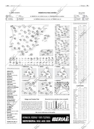 ABC MADRID 17-04-2002 página 75