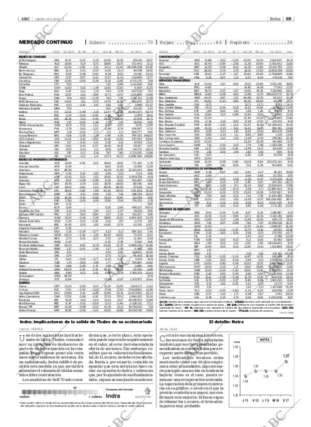 ABC SEVILLA 18-04-2002 página 69