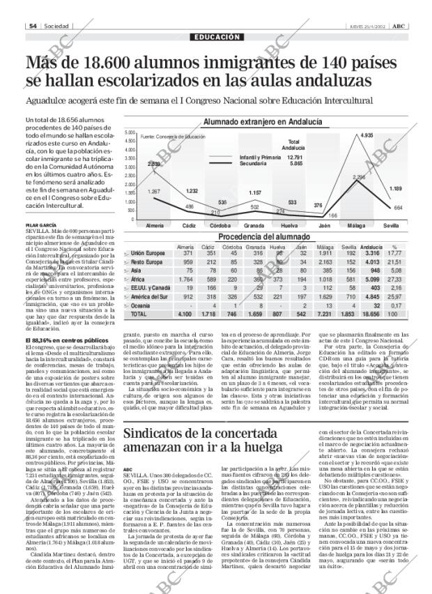 ABC SEVILLA 25-04-2002 página 54