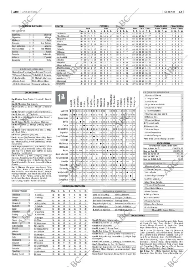 ABC MADRID 29-04-2002 página 73