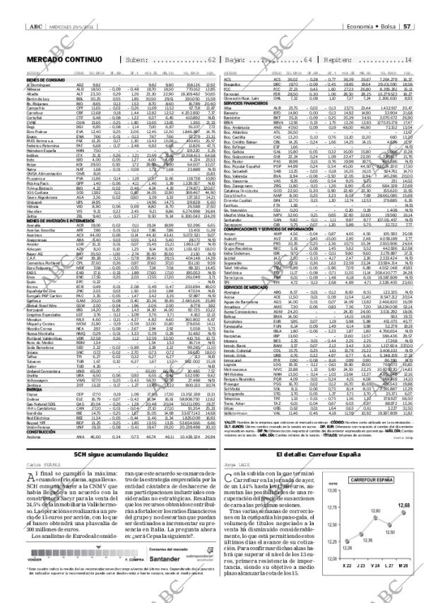 ABC MADRID 29-05-2002 página 57