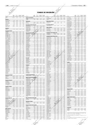 ABC MADRID 31-05-2002 página 63