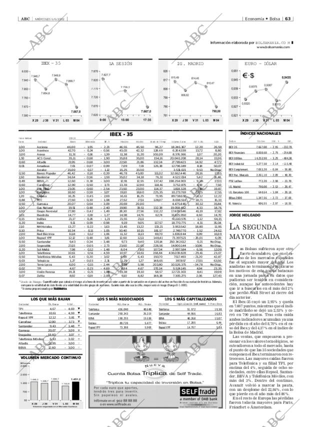 ABC MADRID 05-06-2002 página 63