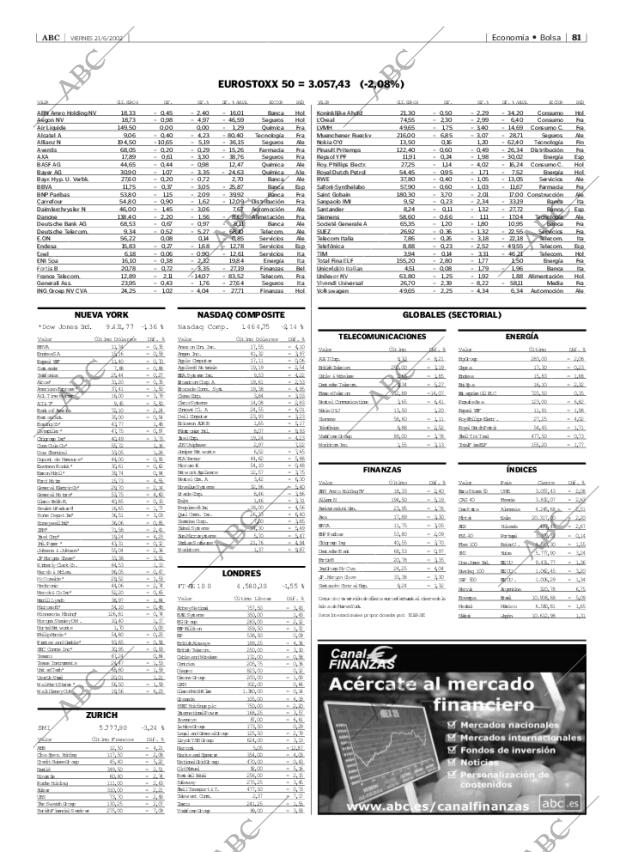 ABC MADRID 21-06-2002 página 81