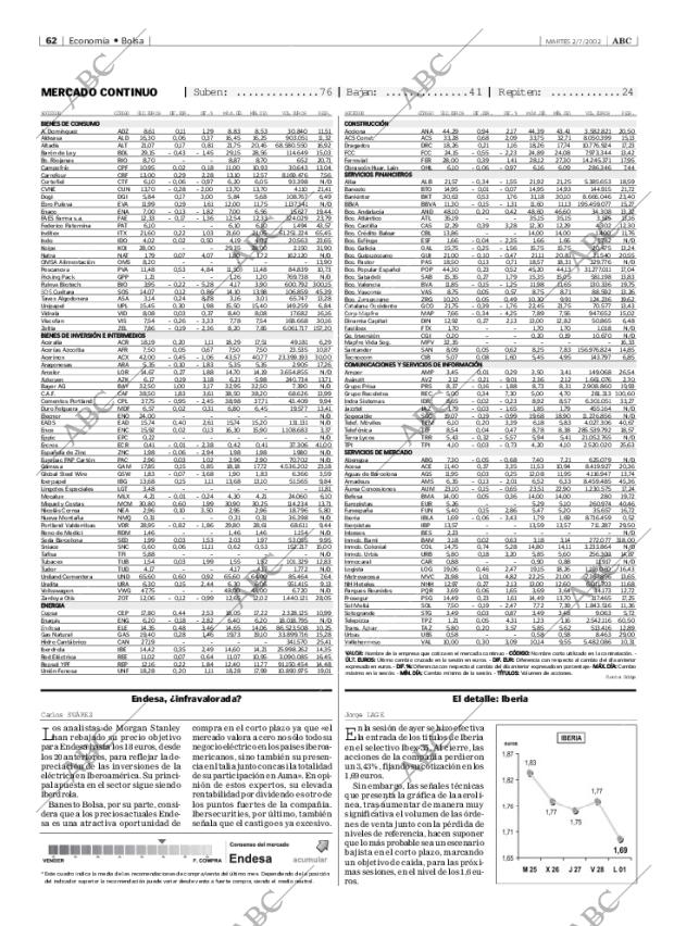 ABC MADRID 02-07-2002 página 62