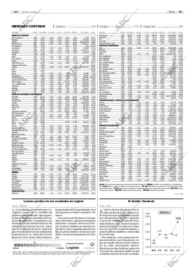 ABC SEVILLA 06-08-2002 página 55