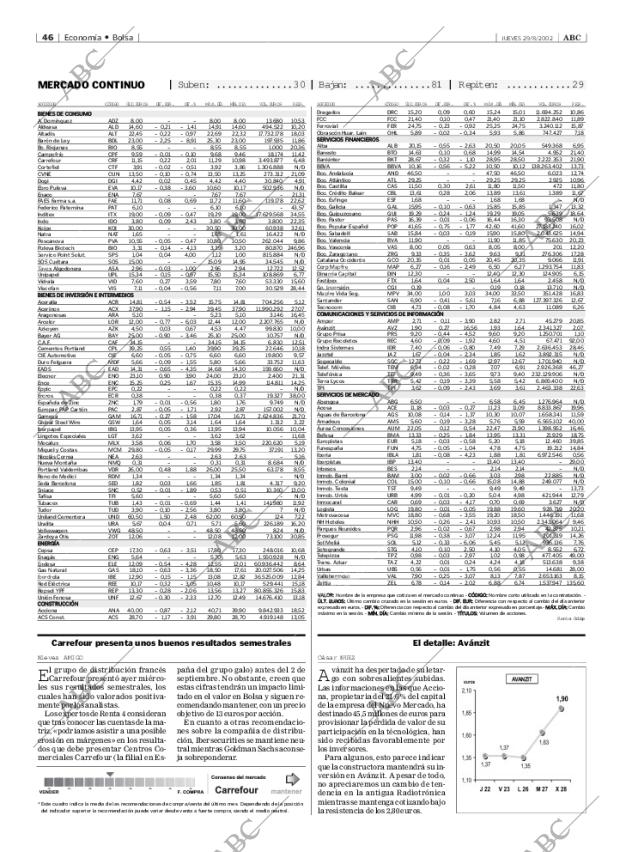 ABC MADRID 29-08-2002 página 46