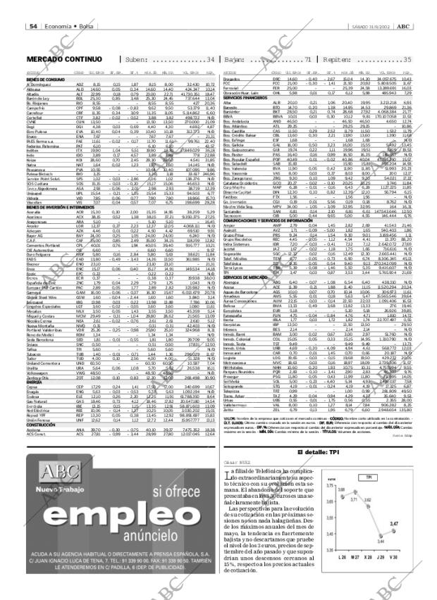 ABC MADRID 31-08-2002 página 54