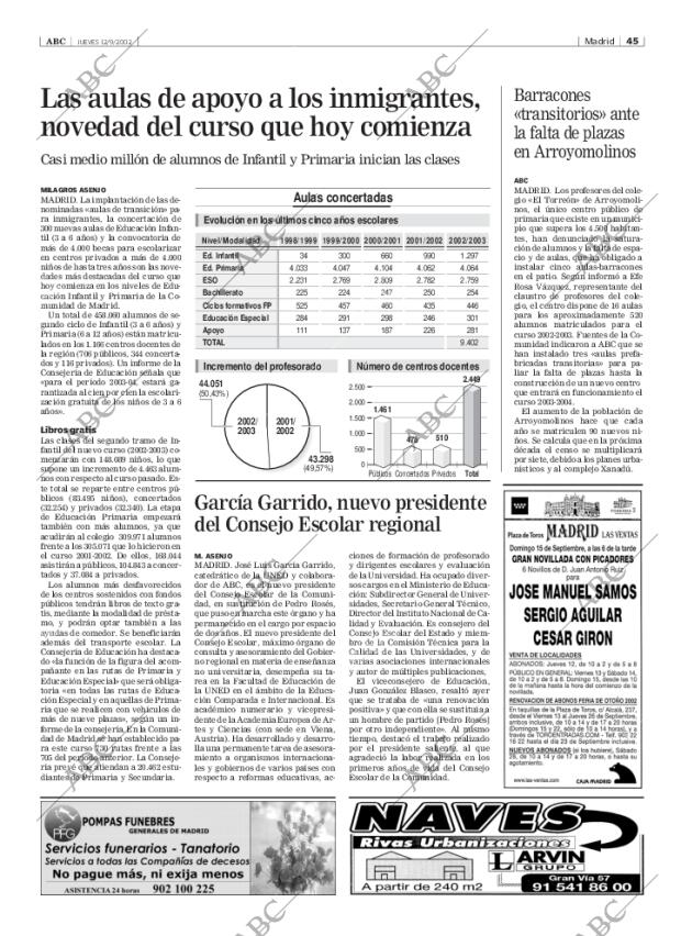 ABC MADRID 12-09-2002 página 45