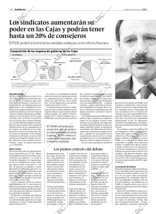 ABC SEVILLA 09-10-2002 página 46