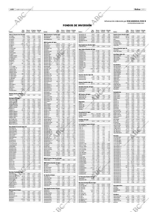 ABC SEVILLA 09-10-2002 página 83