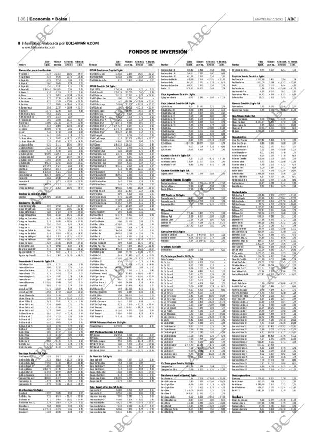 ABC MADRID 15-10-2002 página 88
