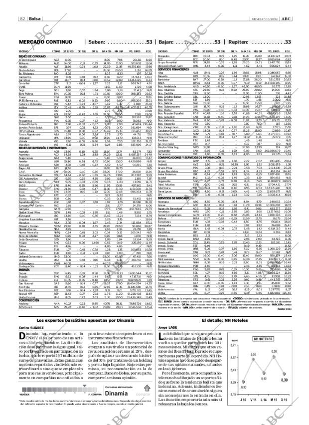 ABC SEVILLA 17-10-2002 página 82