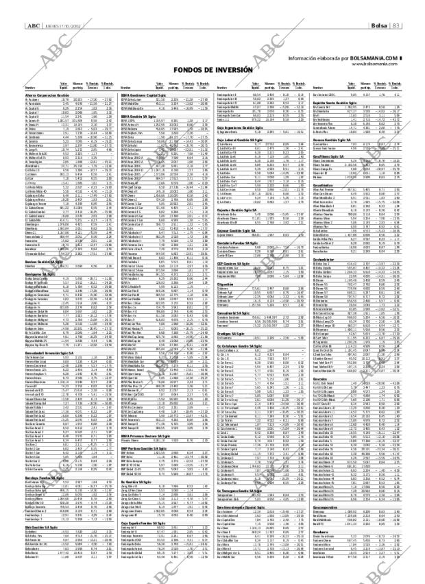 ABC SEVILLA 17-10-2002 página 83