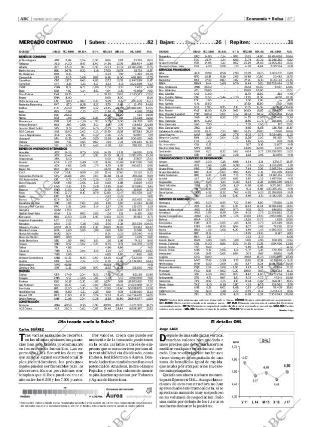 ABC MADRID 18-10-2002 página 87