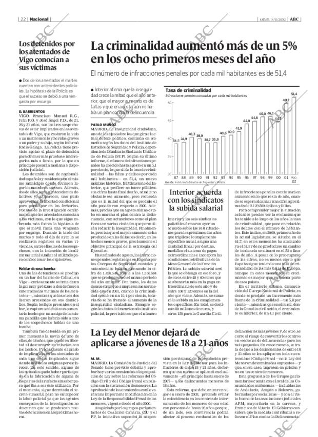 ABC MADRID 14-11-2002 página 22
