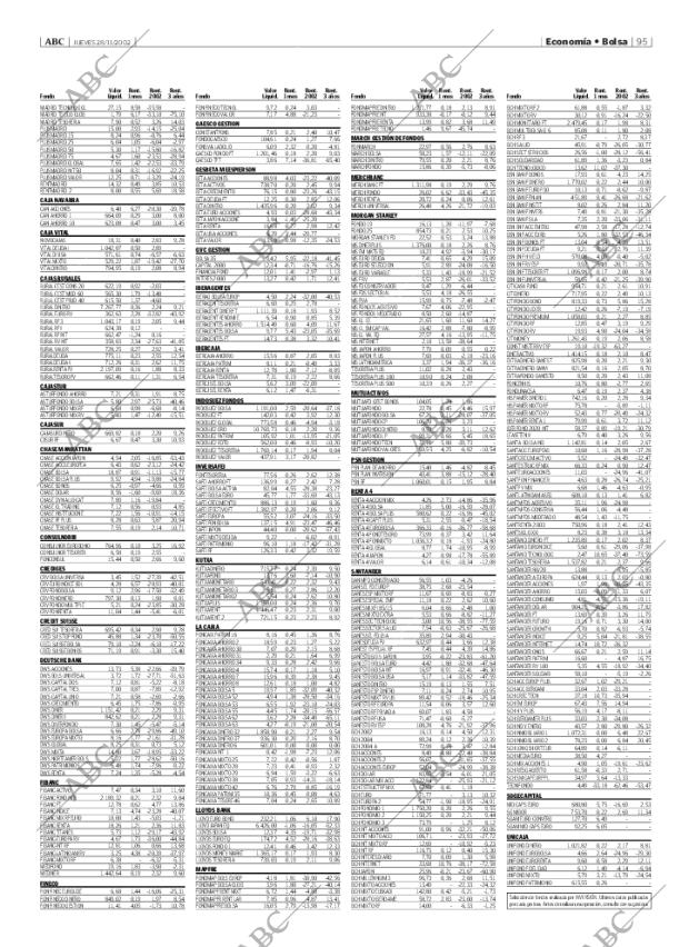 ABC MADRID 28-11-2002 página 95