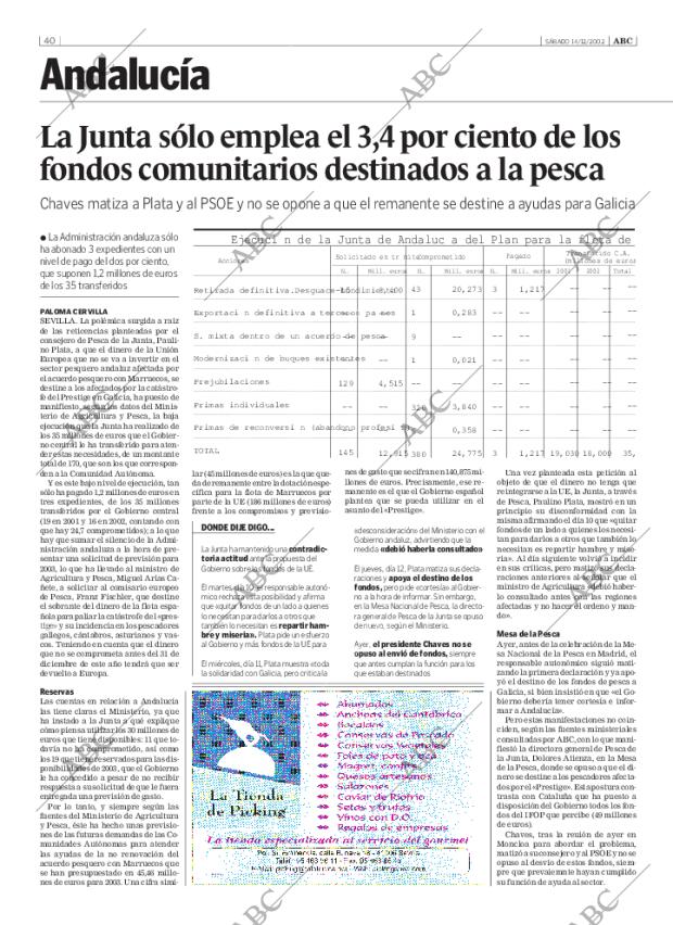 ABC SEVILLA 14-12-2002 página 40