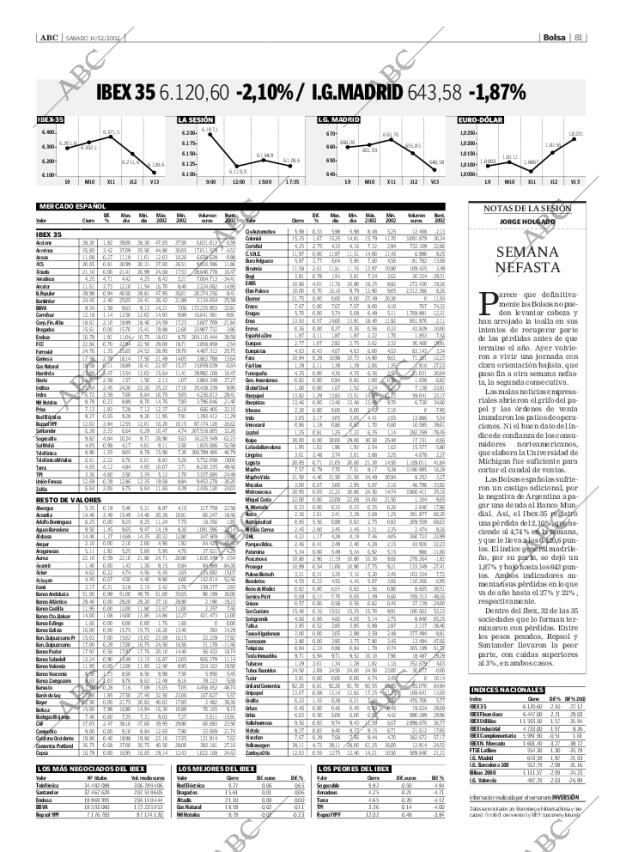 ABC SEVILLA 14-12-2002 página 81