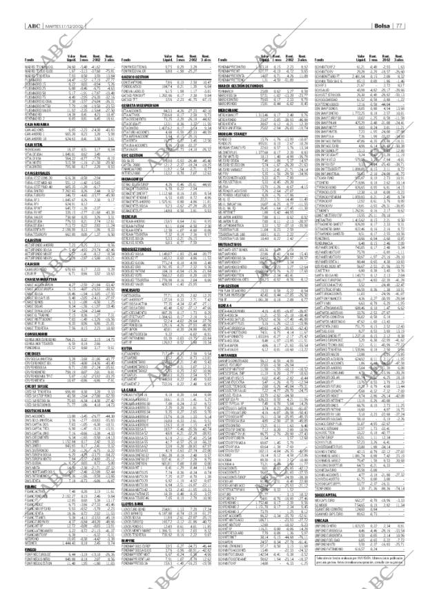 ABC SEVILLA 17-12-2002 página 77