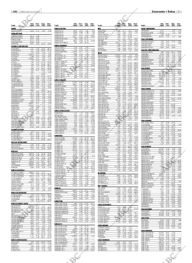 ABC MADRID 18-12-2002 página 95