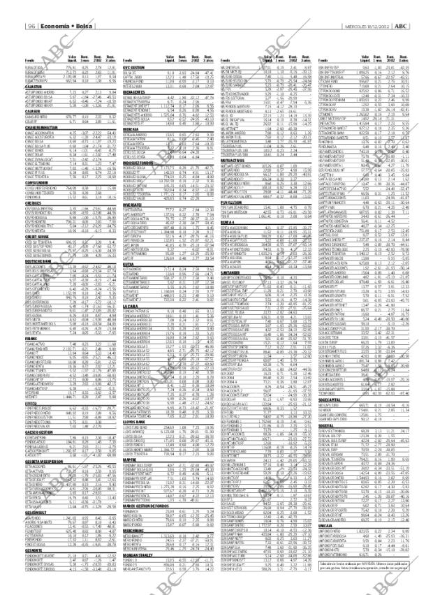 ABC MADRID 18-12-2002 página 96