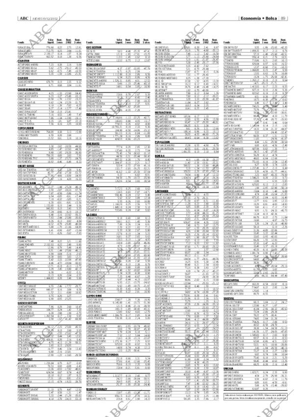 ABC MADRID 19-12-2002 página 89