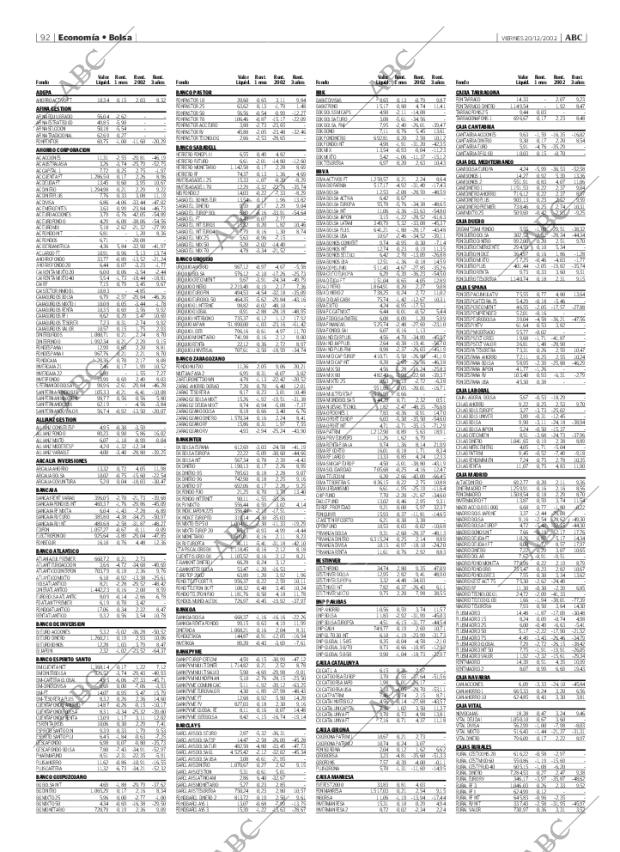 ABC MADRID 20-12-2002 página 92