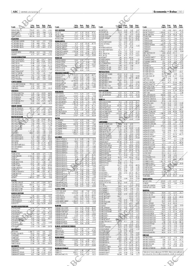 ABC MADRID 20-12-2002 página 93