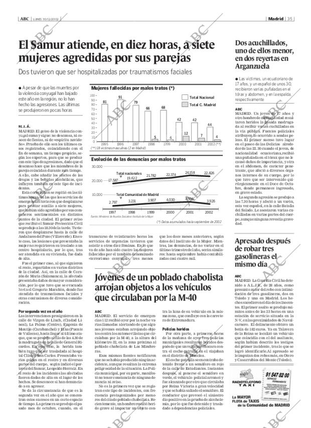 ABC MADRID 30-12-2002 página 35