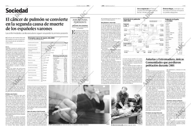 ABC MADRID 31-12-2002 página 48