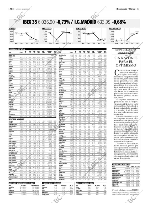ABC MADRID 31-12-2002 página 83
