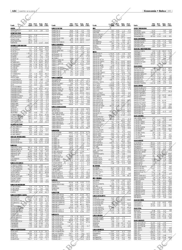 ABC MADRID 31-12-2002 página 85