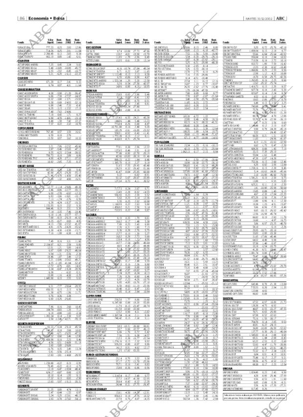 ABC MADRID 31-12-2002 página 86