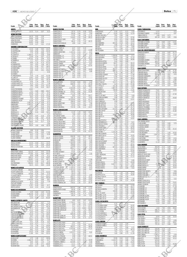 ABC CORDOBA 16-01-2003 página 71