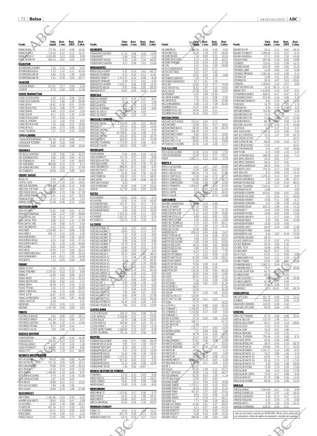 ABC CORDOBA 16-01-2003 página 72