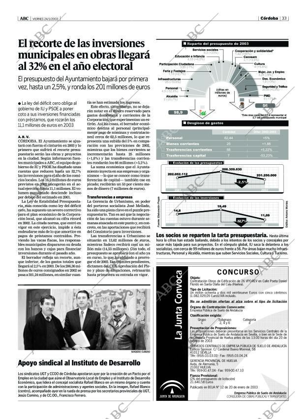 ABC CORDOBA 24-01-2003 página 33