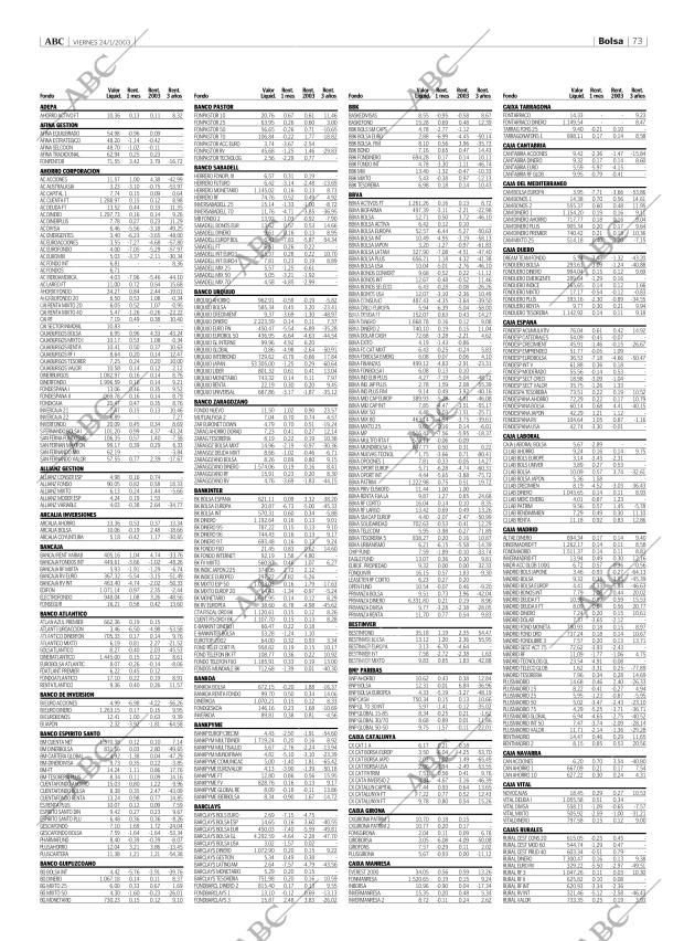 ABC CORDOBA 24-01-2003 página 73